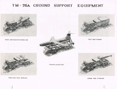 TM76A Ground Support Equipment